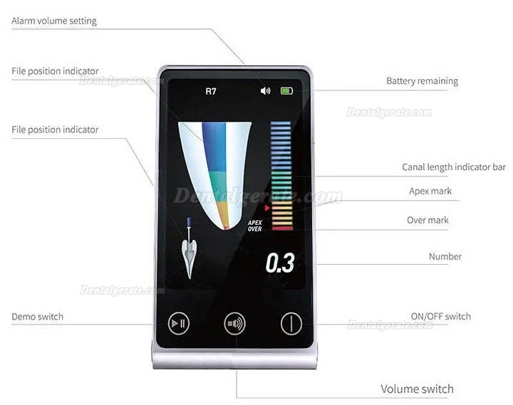 Dentaler apexlokalisator R7 mini-wurzelkanalmessung mit endo-lineal